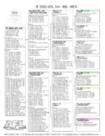 PRUEBA Final Race 510km - Imagen 3